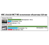 Тепловизионная система HRC-25x320 MCT / HRC-36x460 MCT